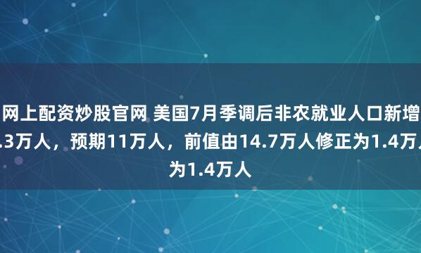 网上配资炒股官网 美国7月季调后非农就业人口新增7.3万人，预期11万人，前值由14.7万人修正为1.4万人